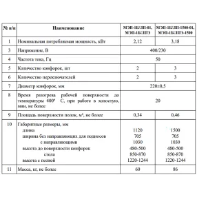 мармит 1-х блюд лира-профи мэп-1б/лп-1500-01