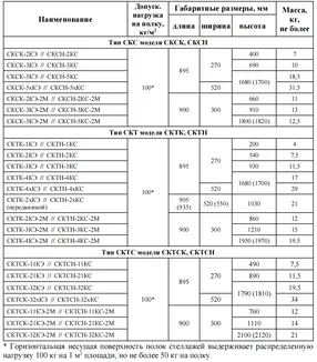 стеллаж для стаканов стандарт сксн-3кс-2м (сетки хром., каркас нерж.разборный) 910х900х300 мм